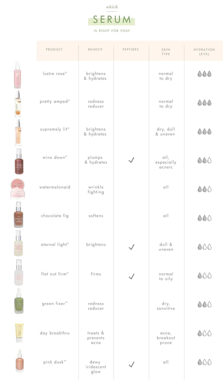 FHF Wine Down®-Overnight Super Antioxidant Recovery Serum
