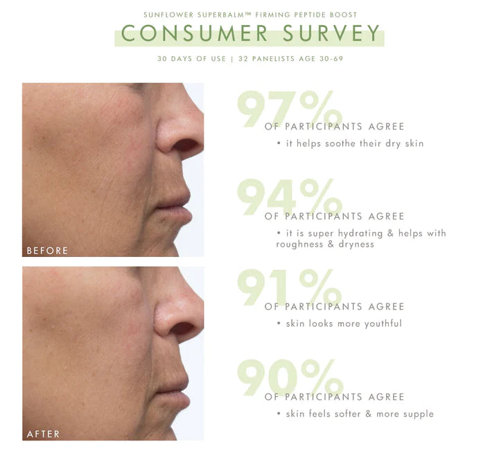 FHF Superdew & Renew Facial Set